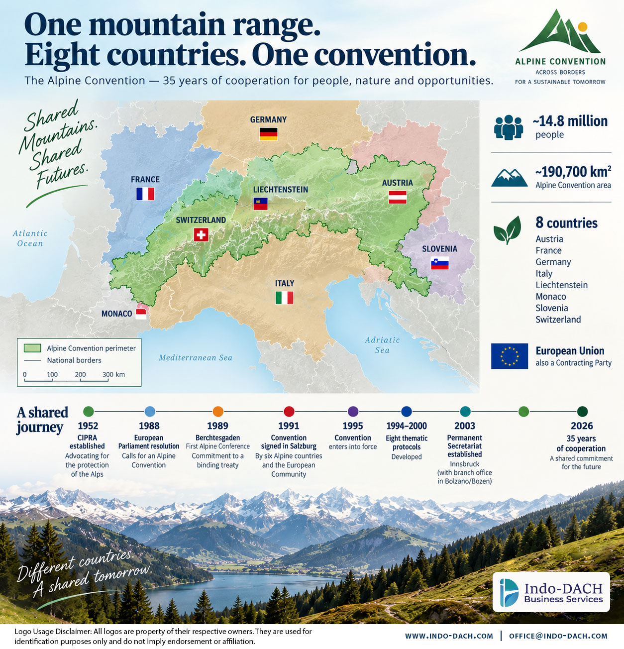Alpine Convention Permanent Secretariat in Innsbruck